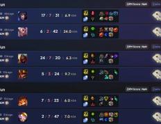 LOL冠军选手认为大乱斗比(bǐ)单排更(gèng)有价值