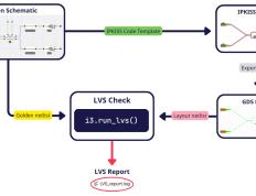 版本更新(xīn) | Luceda 2025.09 版本正式发布