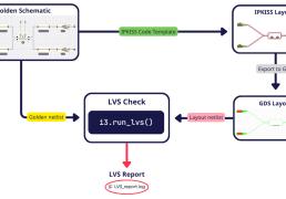 版本更新(xīn) | Luceda 2025.09 版本正式发布