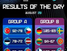 歐(ōu)洲(zhōu)盃(bēi)男籃(lán)小组賽(sài)精彩看點(diǎn)集錦(jǐn)