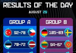 歐(ōu)洲(zhōu)盃(bēi)男籃(lán)小组賽(sài)精彩看點(diǎn)集錦(jǐn)