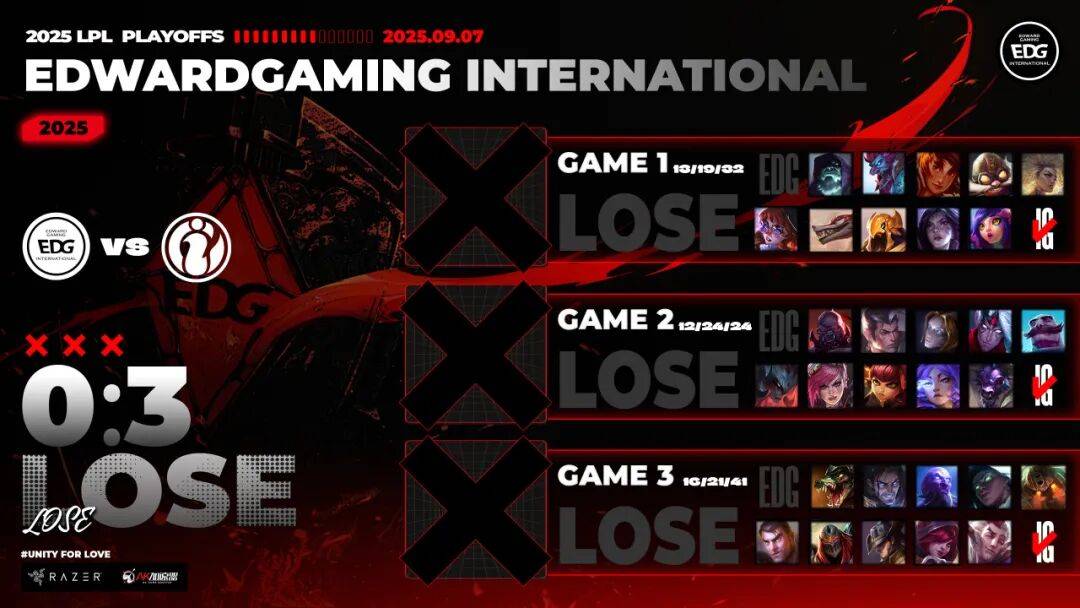 賽(sài)後(hòu)战报丨2025LPL季(jì)後(hòu)賽(sài) EDG 2:3 JDG
