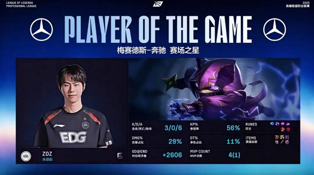 賽(sài)後(hòu)战报丨2025LPL季(jì)後(hòu)賽(sài) EDG 2:3 JDG