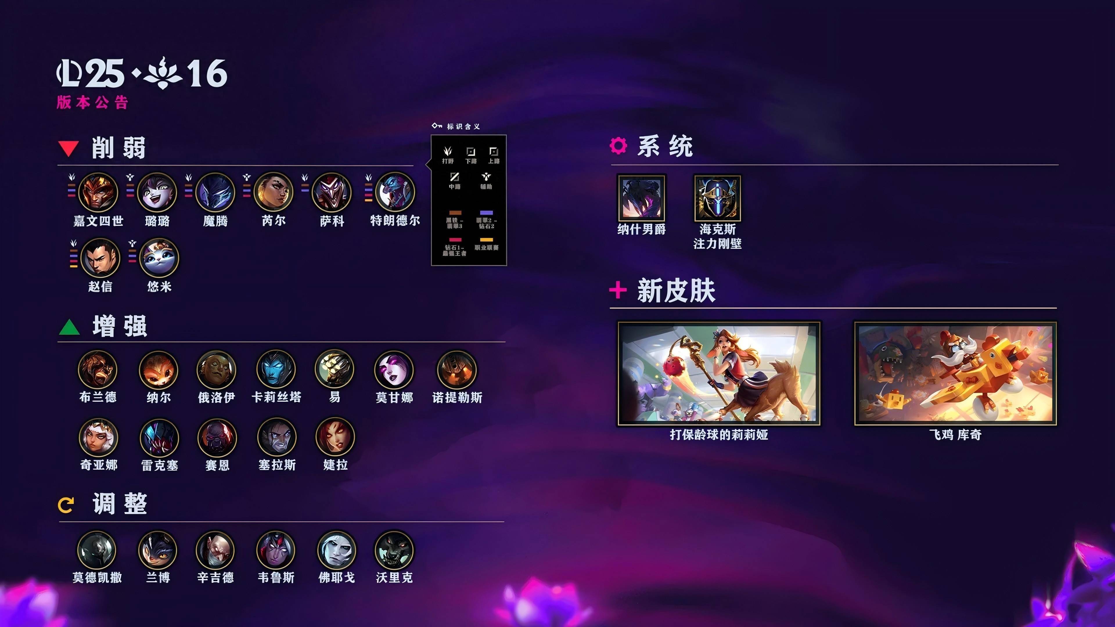 LOL国服25.16版本公告：皇子(zi)、巨(jù)魔等削弱；火男(nán)婕拉加强