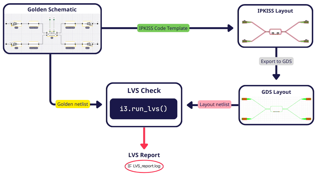 版本更新(xīn) | Luceda 2025.09 版本正式发布