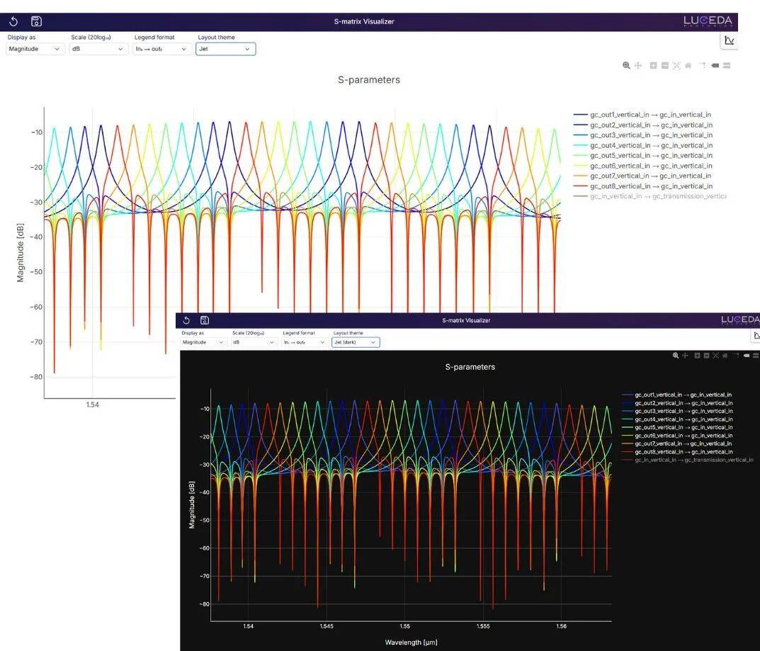 版本更新(xīn) | Luceda 2025.09 版本正式发布