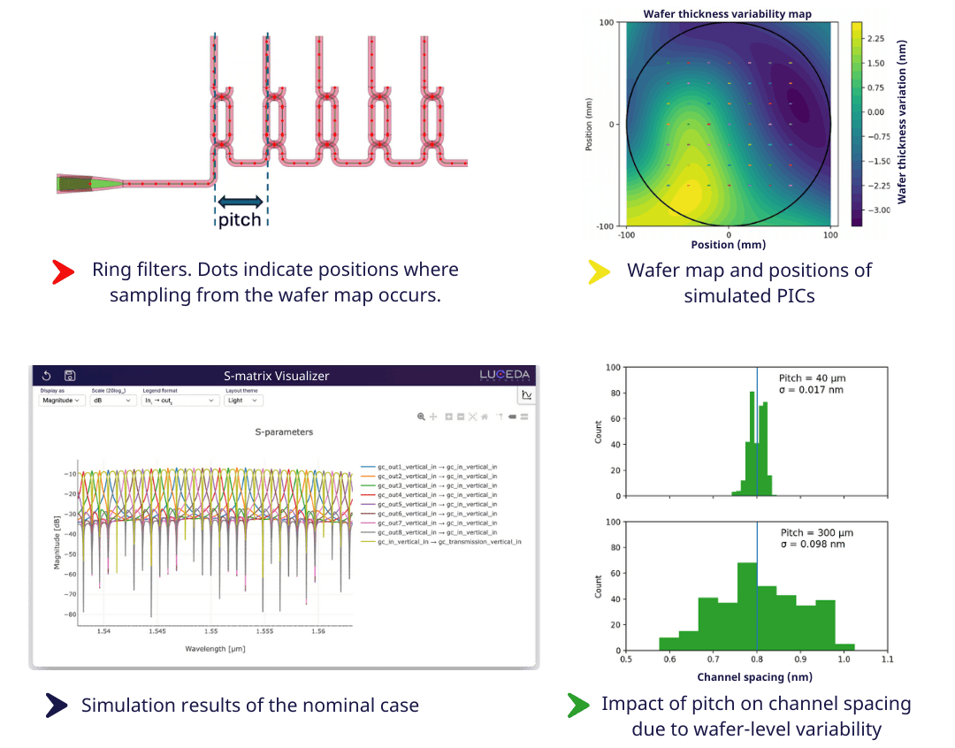 版本更新(xīn) | Luceda 2025.09 版本正式发布