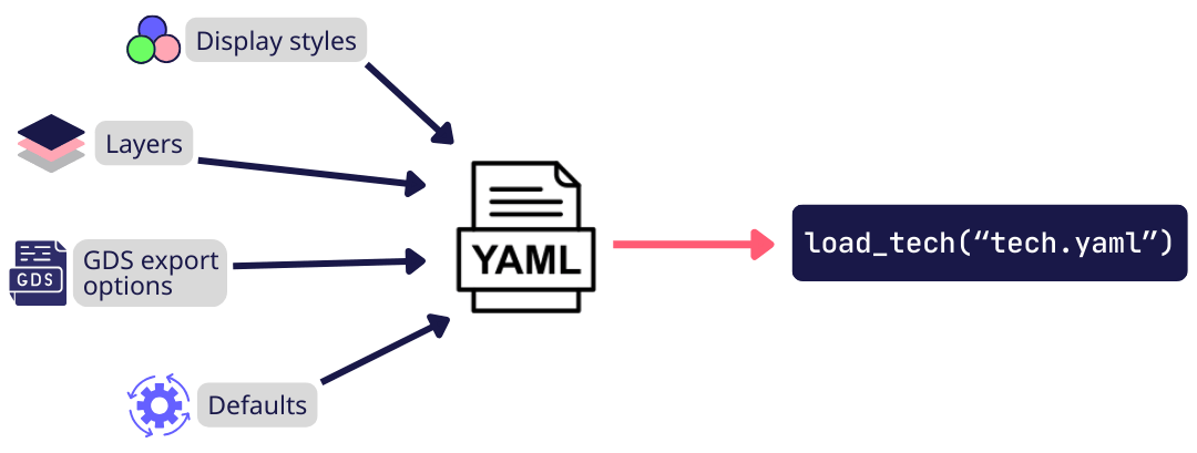 版本更新(xīn) | Luceda 2025.09 版本正式发布