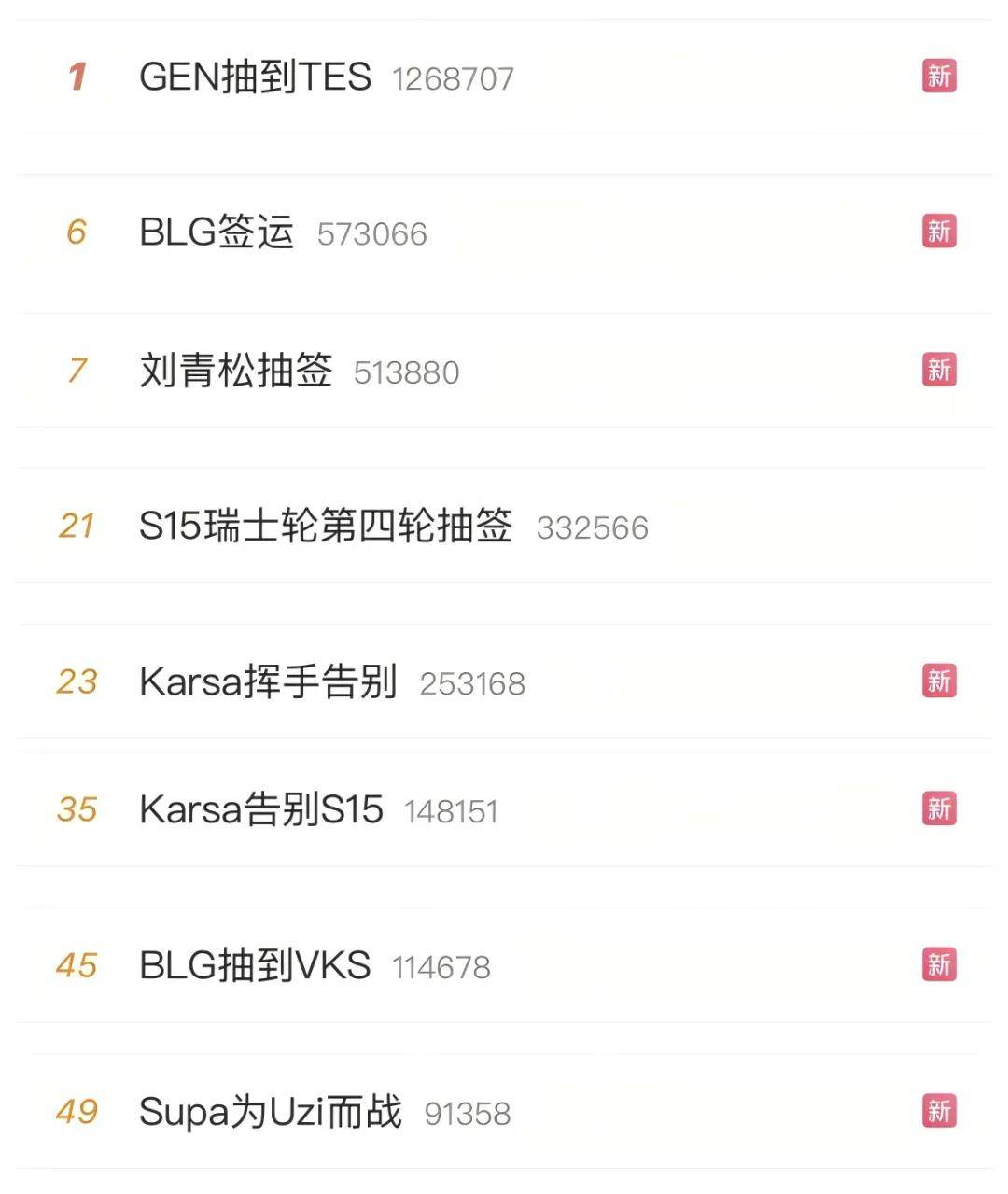 LOL凉了成最大骗局，LOL世界赛最倒霉戰(zhàn)隊(duì)诞生，LPL棄(qì)將(jiāng)复仇成功