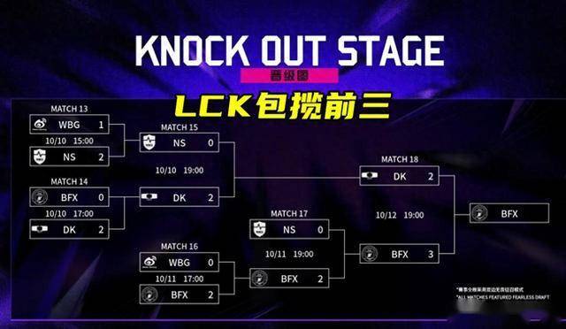 LOL亚洲(zhōu)邀(yāo)请赛LPL表現(xiàn)不佳，官方(fāng)警告选手(shǒu)态度(dù)不行