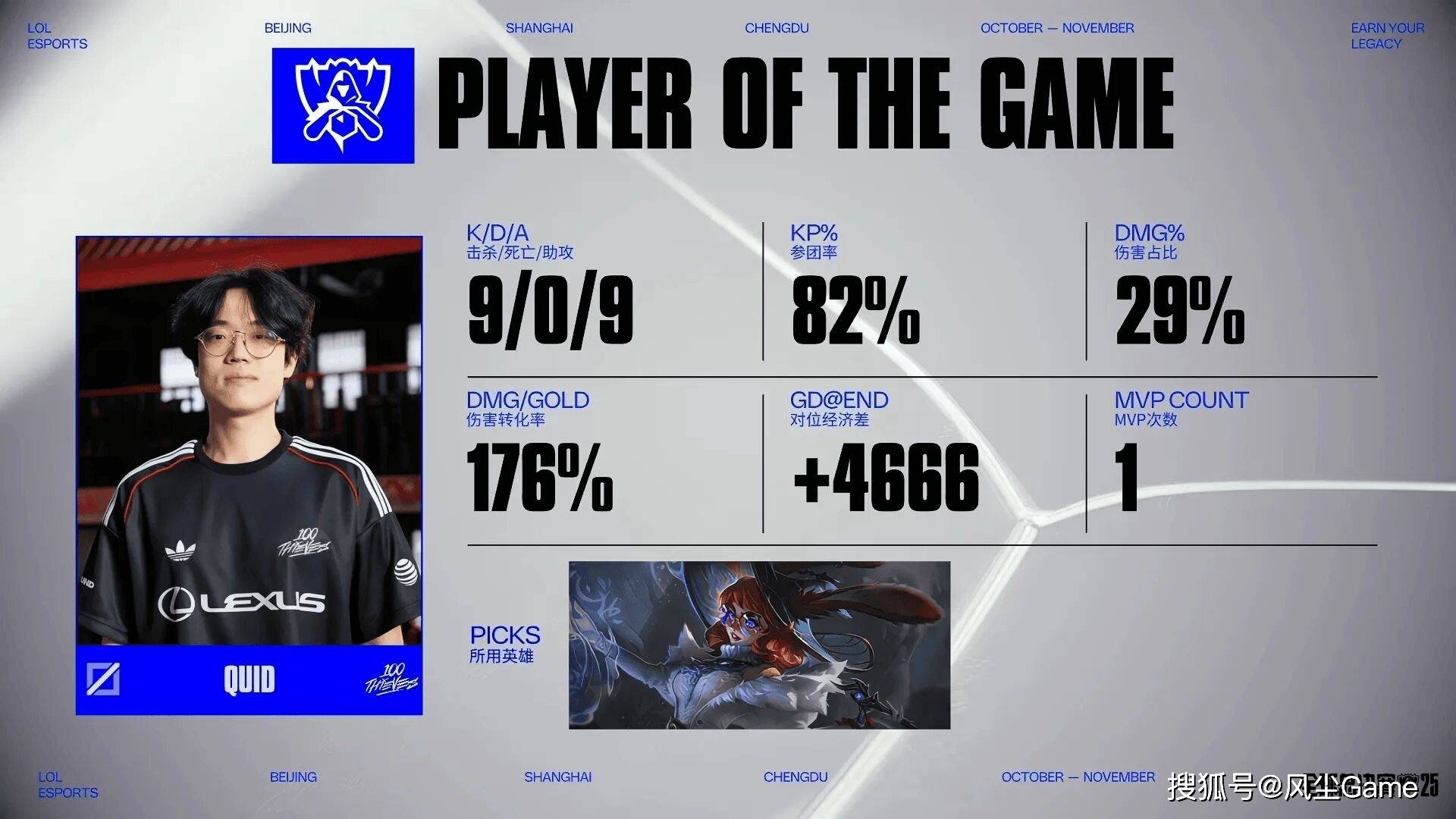 LOL最強(qiáng)全华班成为笑(xiào)话！国一中被對(duì)位MVP，對(duì)手嘲諷(fěng)：NA＞LPL