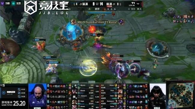 LOL-S15瑞士轮：T1挺进八強(qiáng)