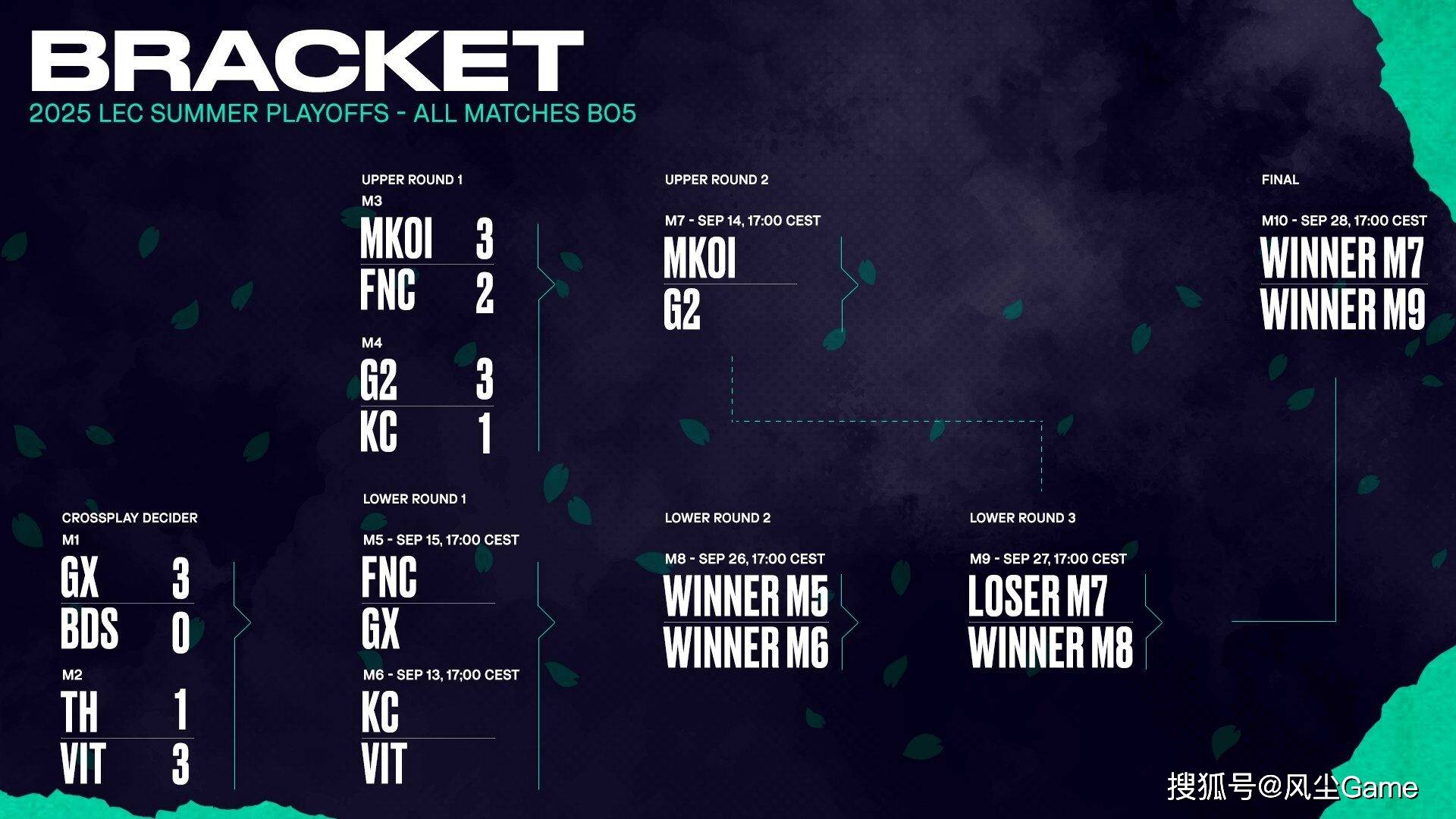 LEC辱(rǔ)華(huá)隊(duì)晋级世界赛！朱開(kāi)公開(kāi)嘲(cháo)讽Doinb：输了(le)都是隊(duì)友的(de)问题