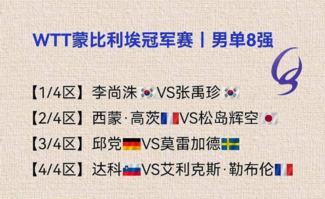 矇(méng)彼利埃(āi)賽(sài):張(zhāng)本让二(èr)追三遭绝杀!