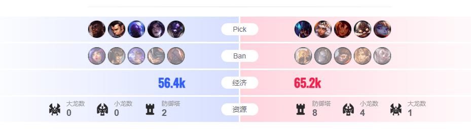 LOL对决落(luò)幕,这款游戏策略博弈等(děng)你(nǐ)战